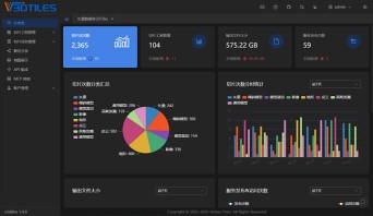 系统仪表盘